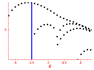 Strength function log
